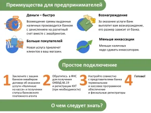 Порядок присоединения торгово-сервисных предприятий к оказанию услуги «Наличные на кассе» (выдача наличных денег держателям банковских платежных карт на кассах при совершении покупки)